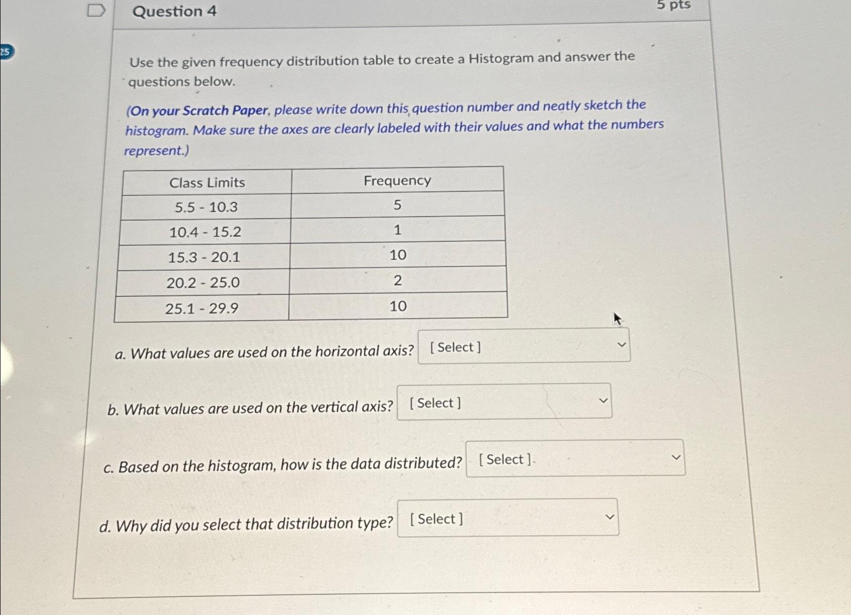 Question 45 ﻿ptsUse the given frequency distribution | Chegg.com