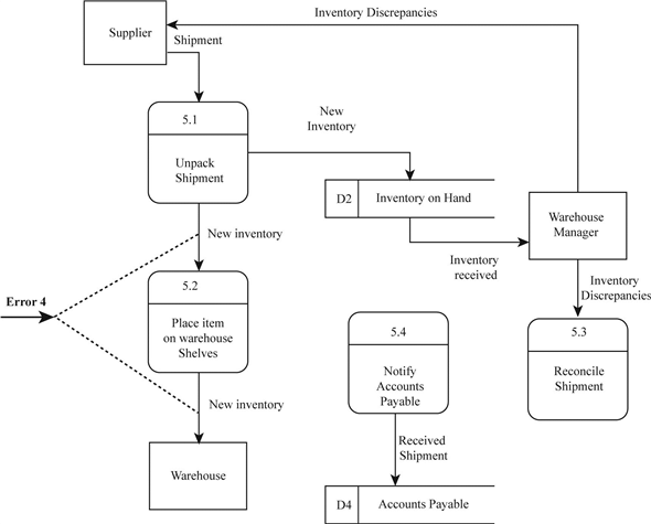 Chapter 5 Solutions | Systems Analysis And Design 5th Edition | Chegg.com