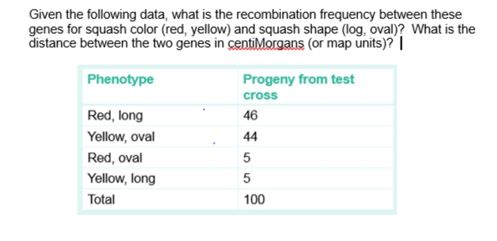 Solved Given The Following Data, What Is The Recombination | Chegg.com