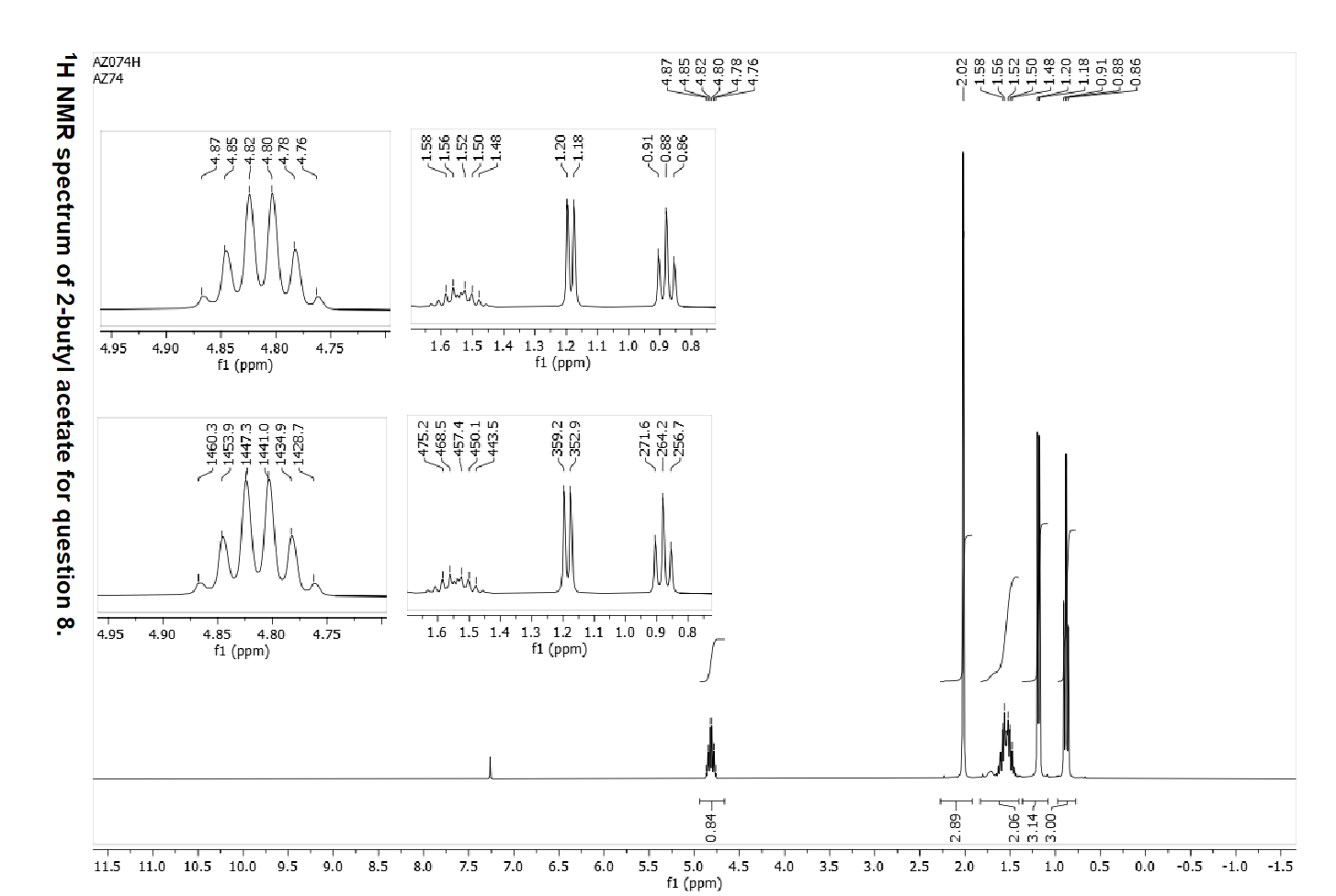 Solved sec-butyl acetateThe spectrum of 2-butyl-acetate | Chegg.com