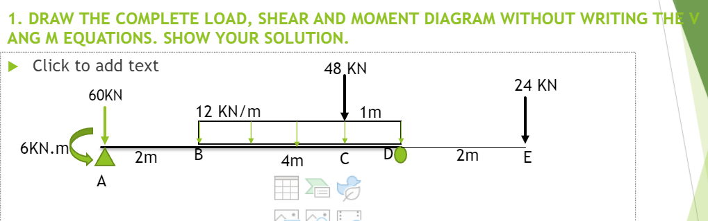 Solved 1. DRAW THE COMPLETE LOAD, SHEAR AND MOMENT DIAGRAM | Chegg.com
