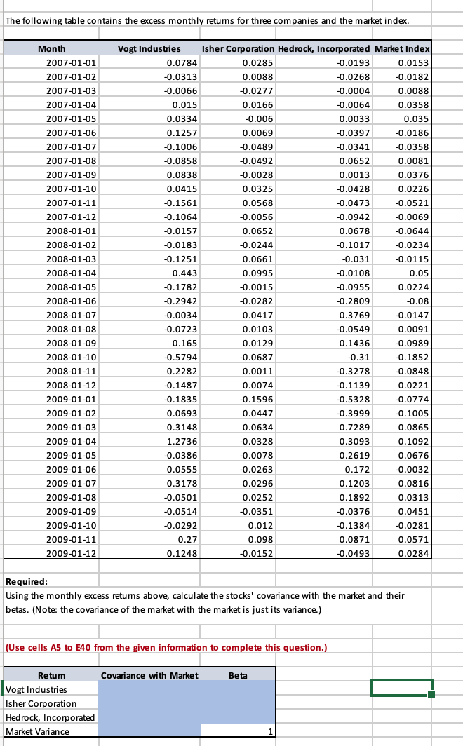 Solved The following table contains the excess monthly | Chegg.com