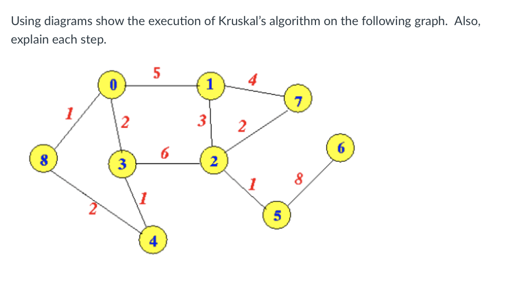 Solved Using diagrams show the execution of Kruskal's | Chegg.com