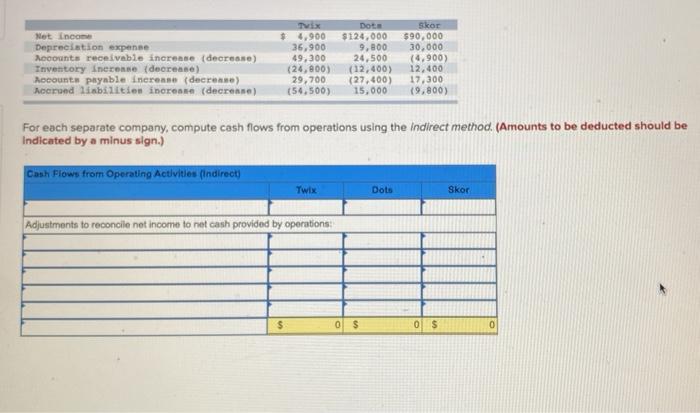 Solved Net Income Depreciation expense Accounts receivable | Chegg.com