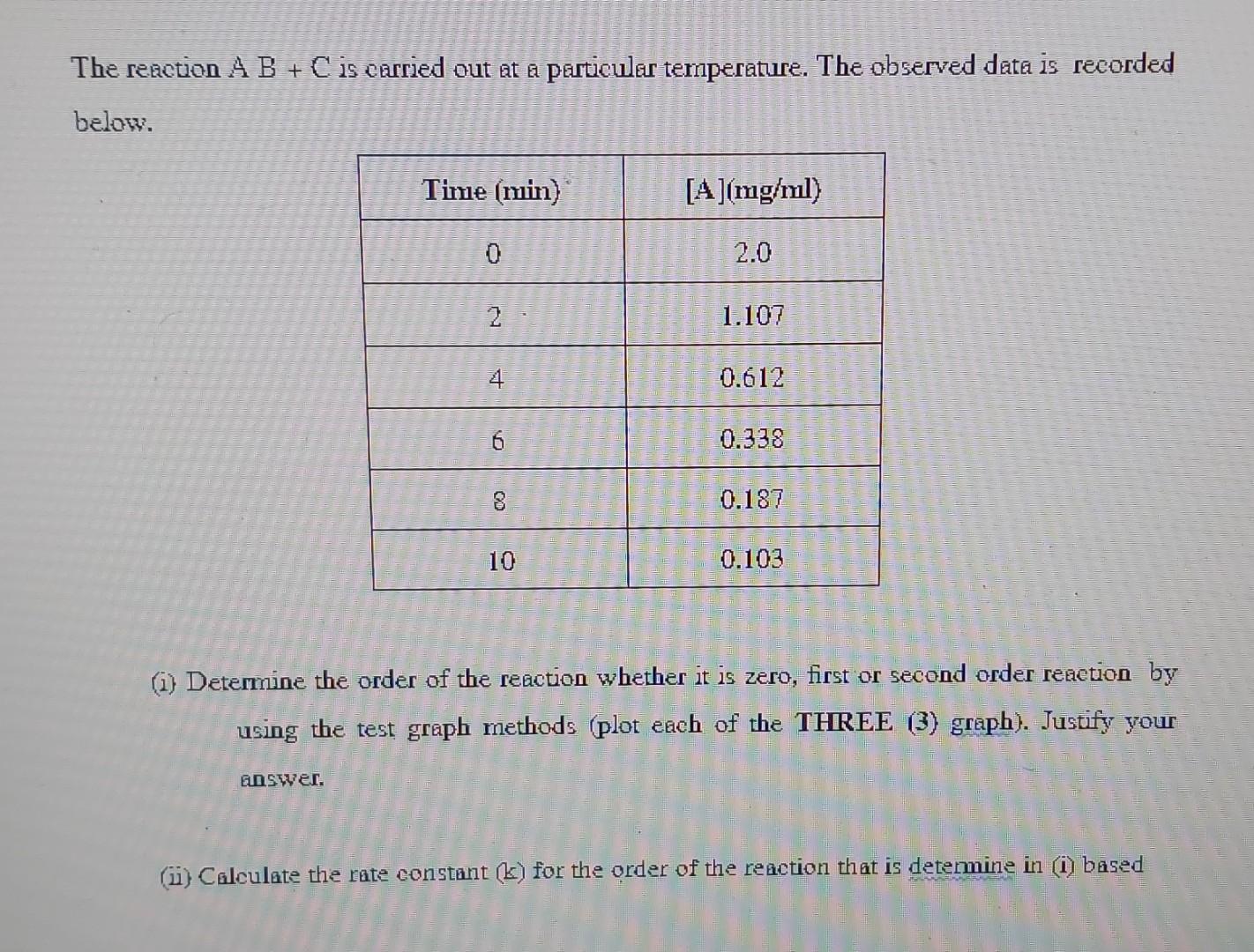 Solved + The reaction A B + C is carried out at a particular | Chegg.com