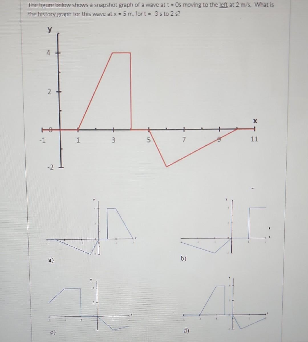 Solved The figure below shows a snapshot graph of a wave at | Chegg.com