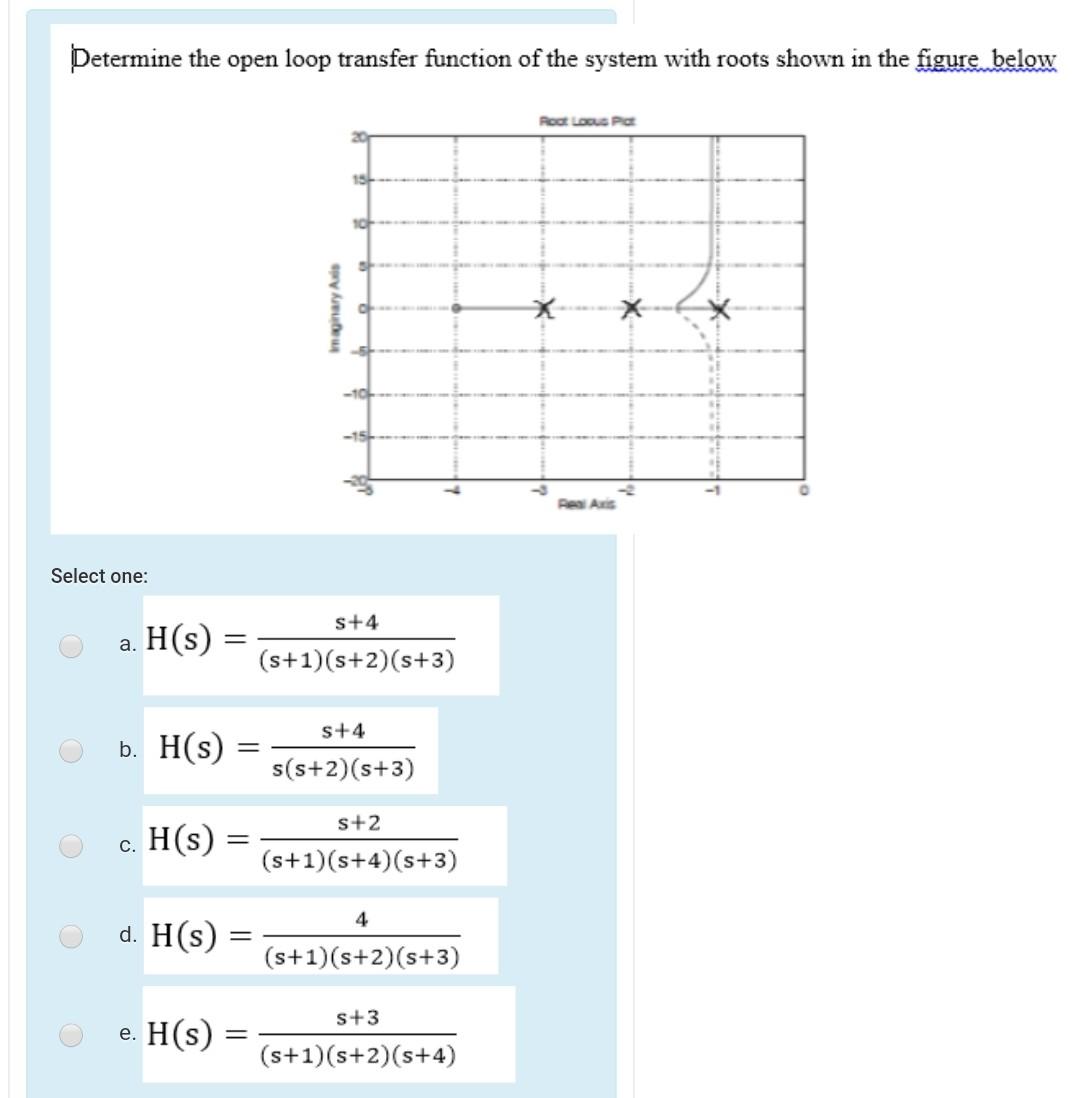 Solved Determine the open loop transfer function of the | Chegg.com