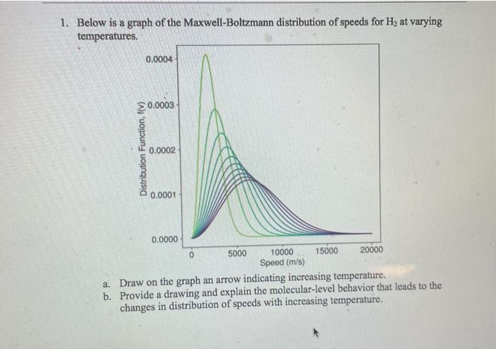 1. Below is a graph of the Maxwell-Boltzmann distribution of speeds for \( \mathrm{H}_{2} \) at varying temperatures
a. Draw 