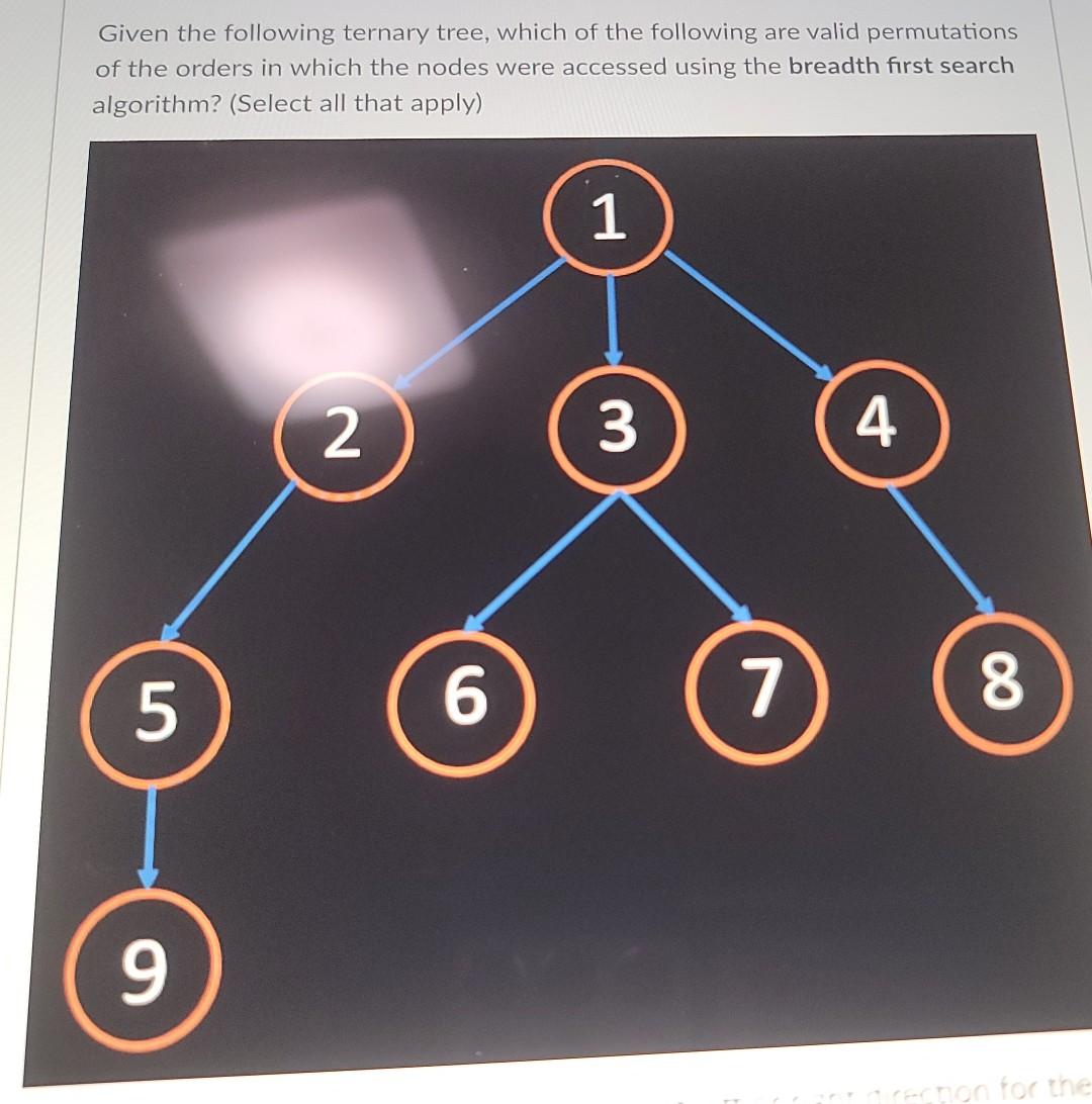 Solved Given the following ternary tree, which of the | Chegg.com