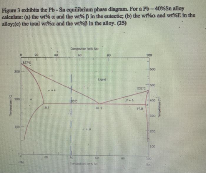 Solved Figure 3 exhibits the Pb - Sn equilibrium phase | Chegg.com