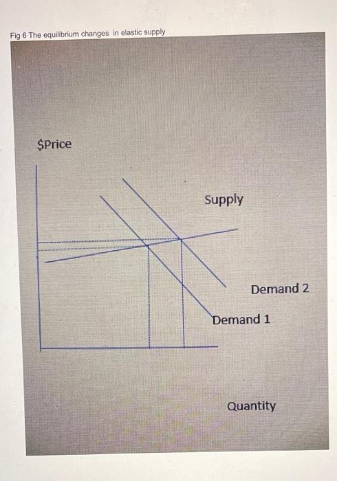 Solved 3 Explain why an increase in demand leads to a larger | Chegg.com