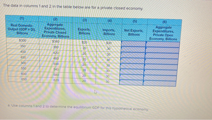 Solved The data in columns 1 and 2 in the table below are | Chegg.com