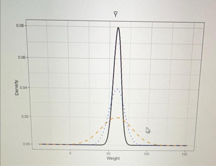 Solved Question 1 (20 Points) Suppose that you are given the | Chegg.com
