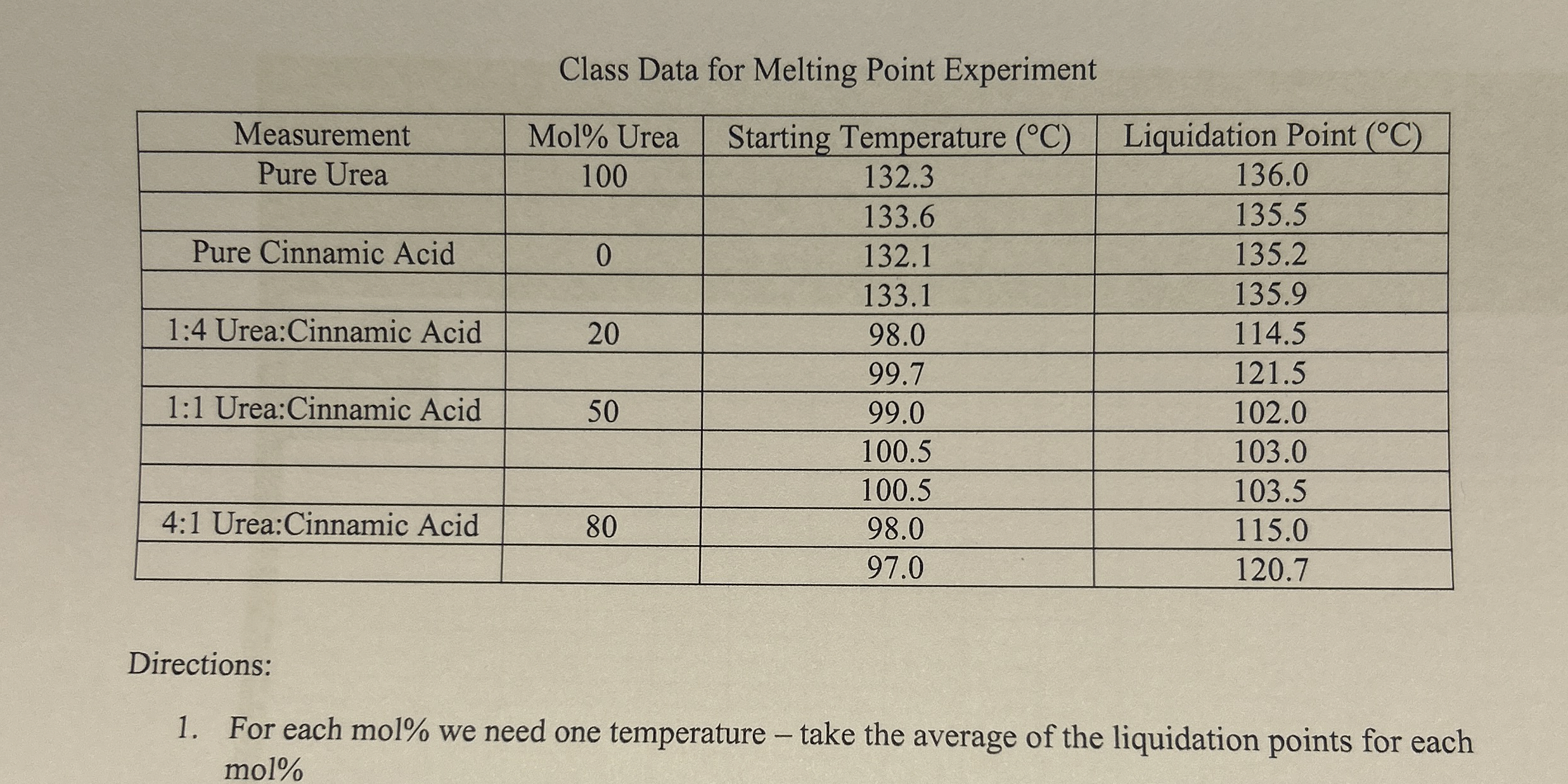 Solved Class Data for Melting Point | Chegg.com