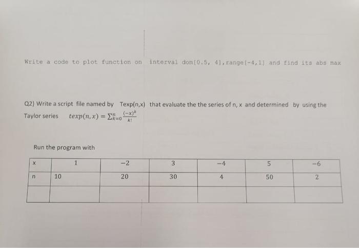 Solved Write a code to plot function on interval dom10.5, 4. | Chegg.com