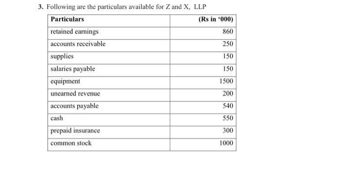 Solved a. Prepare T Form Balance Sheet out of the details as | Chegg.com