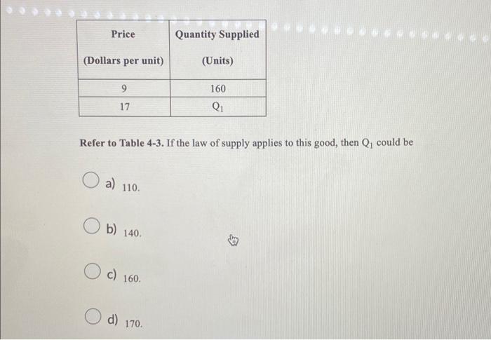 law of supply homework answers