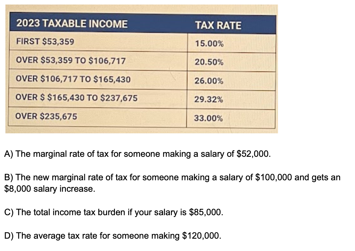 Solved A) ﻿The marginal rate of tax for someone making a | Chegg.com