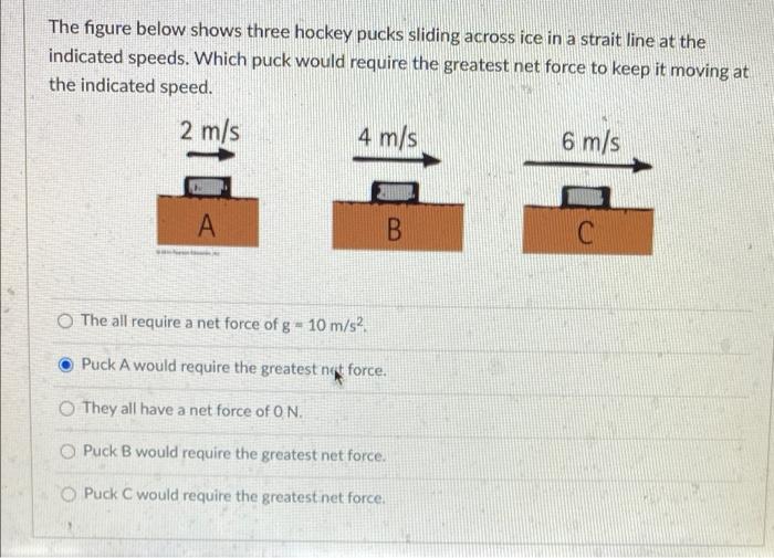Solved The figure below shows three hockey pucks sliding