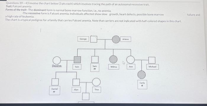 Solved Questions 39 - 43 involve the chart below ( 3 pts | Chegg.com
