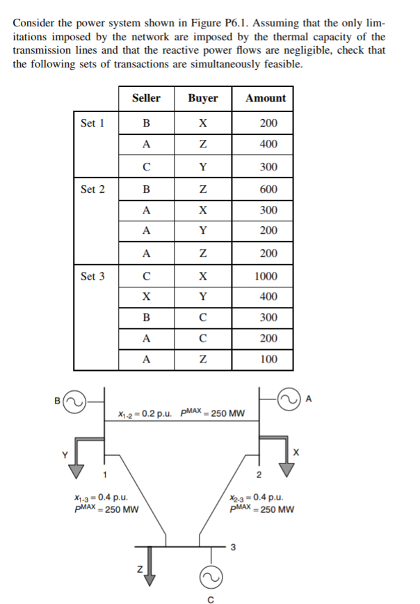 Solved Consider the power system shown in Figure P6.1. | Chegg.com
