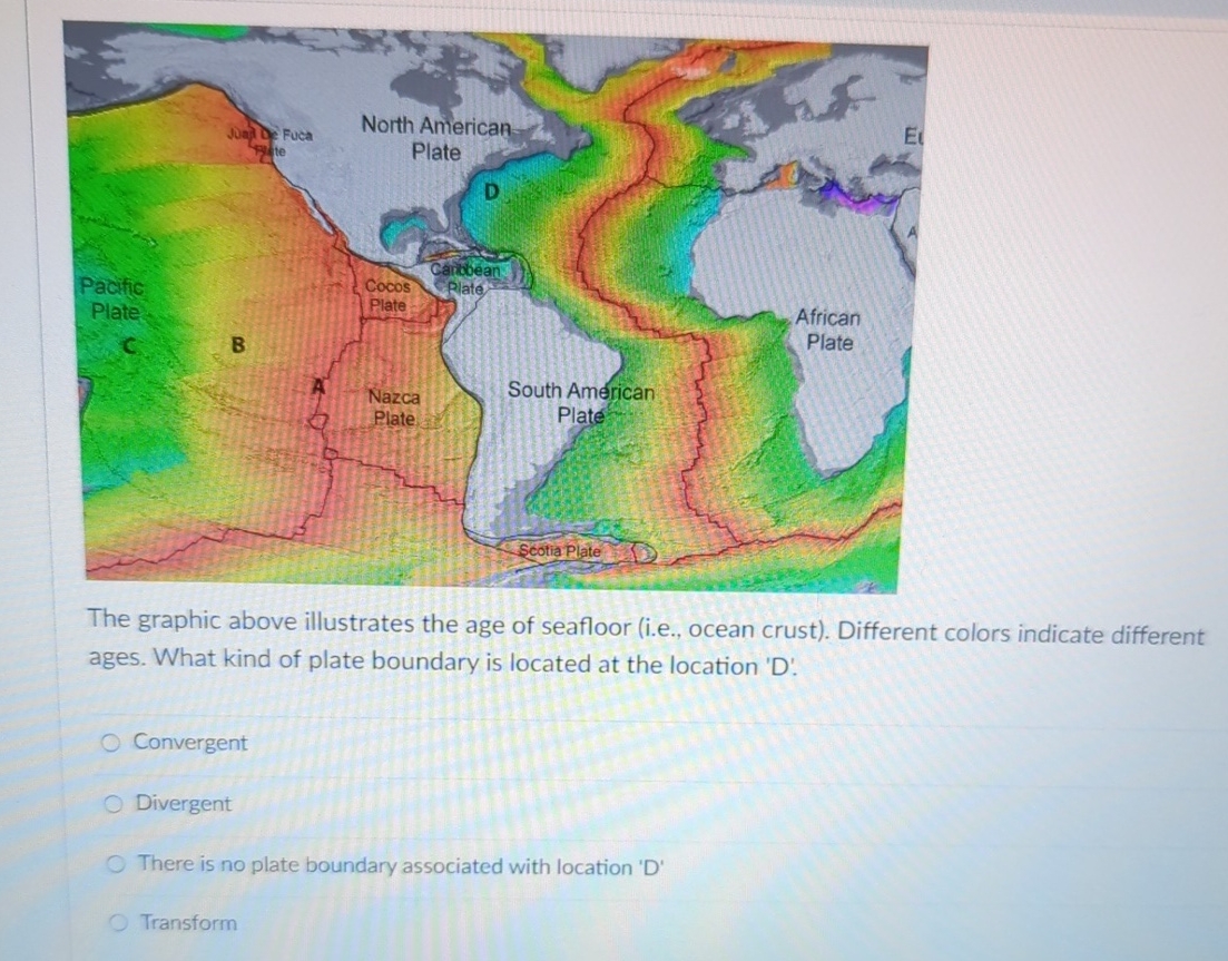Solved The graphic above illustrates the age of seafloor | Chegg.com