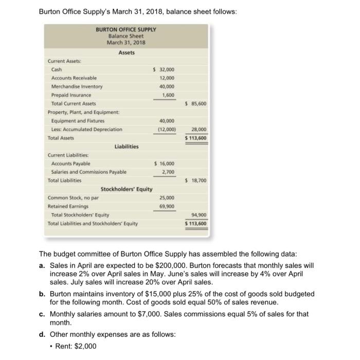Burton Office Supply's March 31, 2018, balance sheet