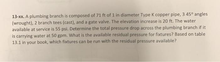 Solved 13-xx. A plumbing branch is composed of 71 ft of 1 in | Chegg ...