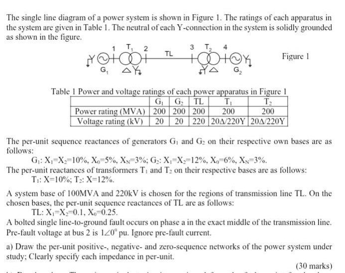 Solved The single line diagram of a power system is shown in | Chegg.com