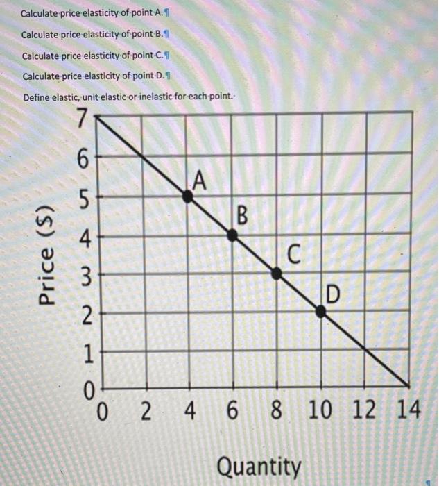 how do you calculate point price elasticity of demand