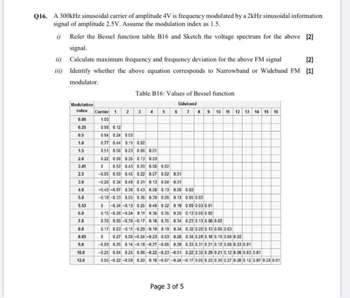 Solved Q16. A 300kHz sinusoidal carrier of amplitude 4V is | Chegg.com