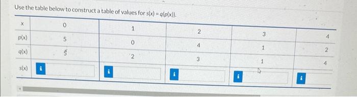 Solved Use the table below to construct a table of values | Chegg.com