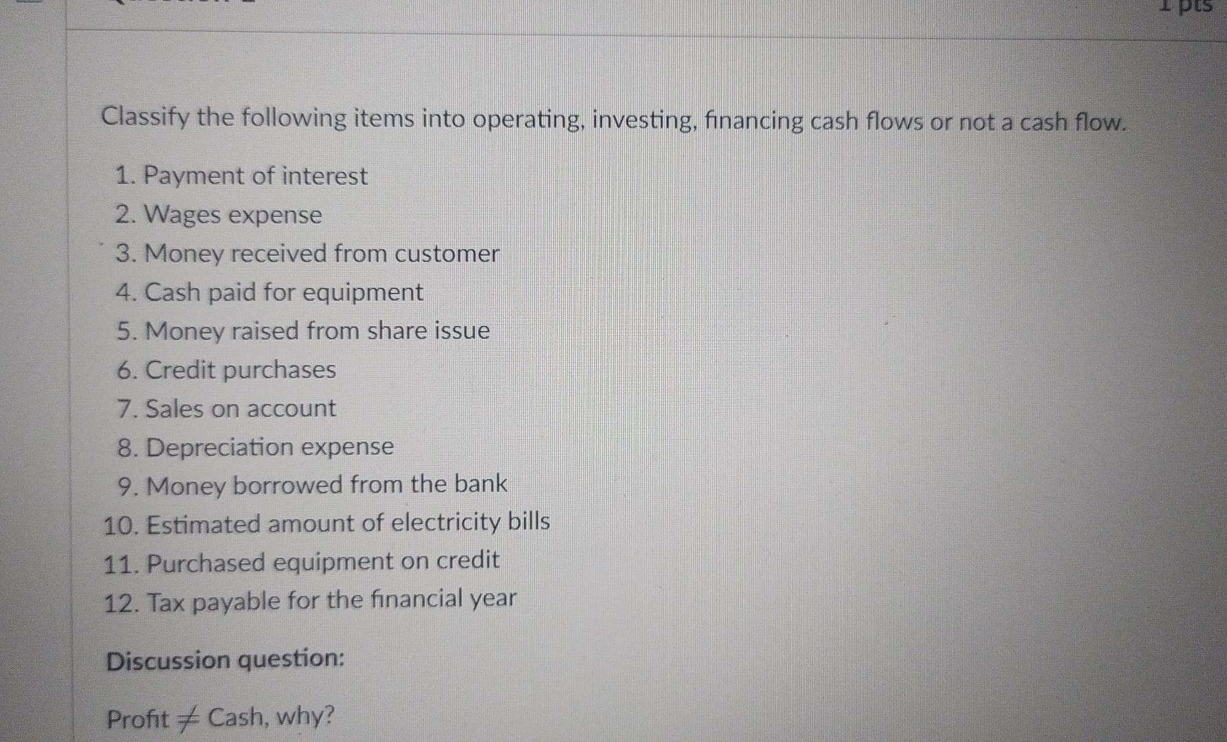 Solved 1pt Classify The Following Items Into Operating 2249