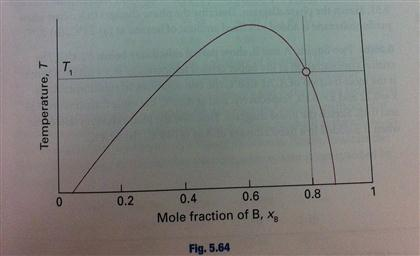 Figure 5.64 shows the phase diagram for two partially | Chegg.com