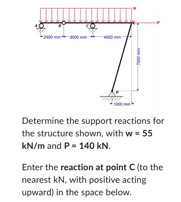 Solved Determine the support reactions for the structure | Chegg.com