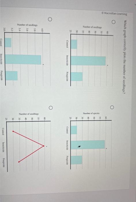 Solved A group of researchers designed an experiment to | Chegg.com