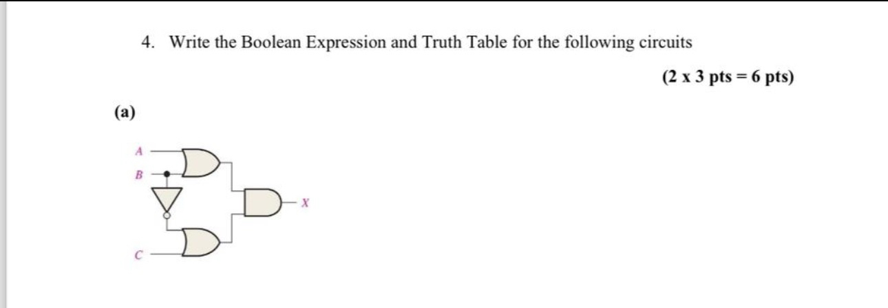 Solved Write the Boolean Expression and Truth Table for the | Chegg.com