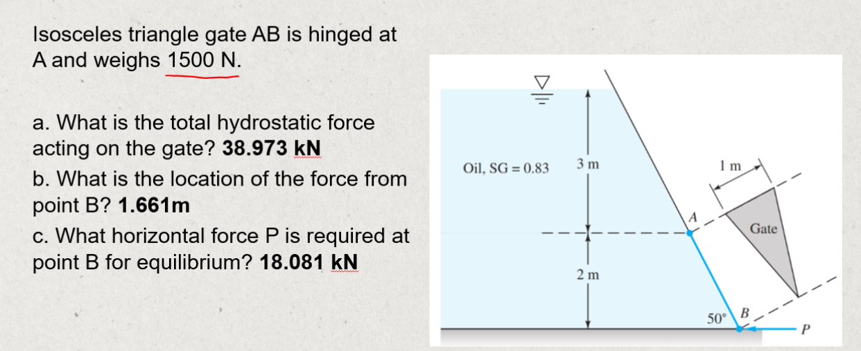 Solved Isosceles triangle gate AB ﻿is hinged at A and weighs | Chegg.com