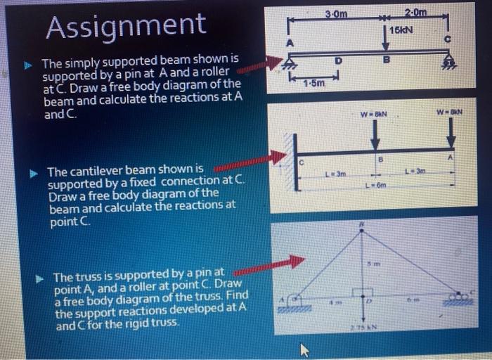 Solved 3.0m 2.0m Assignment 16kN A The simply supported beam | Chegg.com