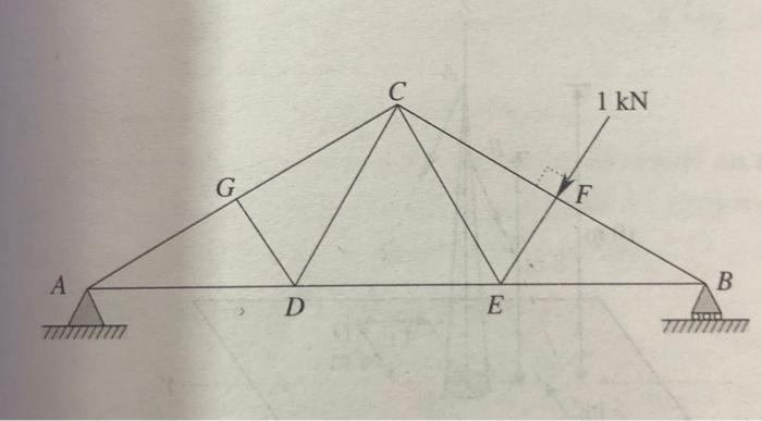 Solved Ans. 61.03Nm 4.10 A force of 1kN acts at the joint F | Chegg.com