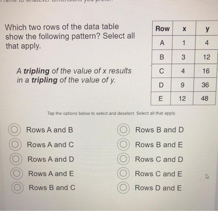 Solved Which Two Rows Of The Data Table Show The Following | Chegg.com