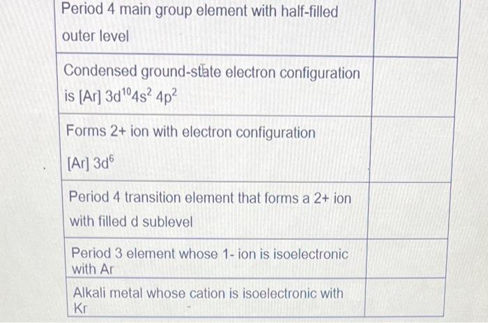 Solved Period Main Group Element With Half Filled Outer Chegg Com