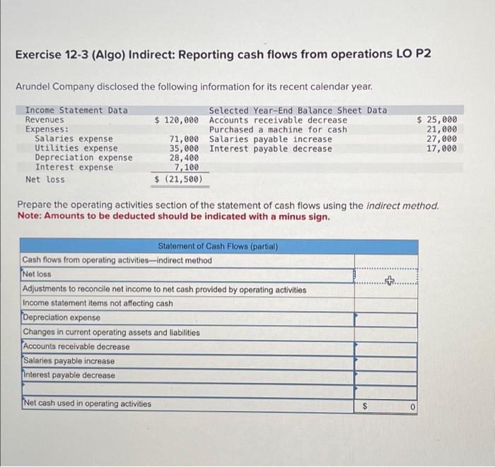 Solved Exercise 12-3 (Algo) Indirect: Reporting Cash Flows | Chegg.com