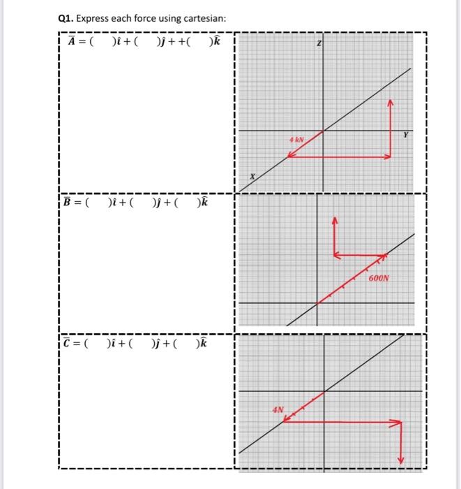 Solved Q1. Express each force using cartesian:Q2. Show the | Chegg.com