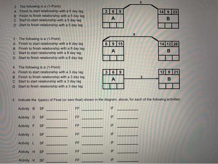 Solved 2 The following is a (1Point) A Finish to start