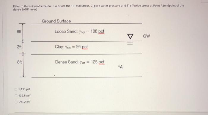 Solved Refer to the soil profile below. Calculate the 1) | Chegg.com
