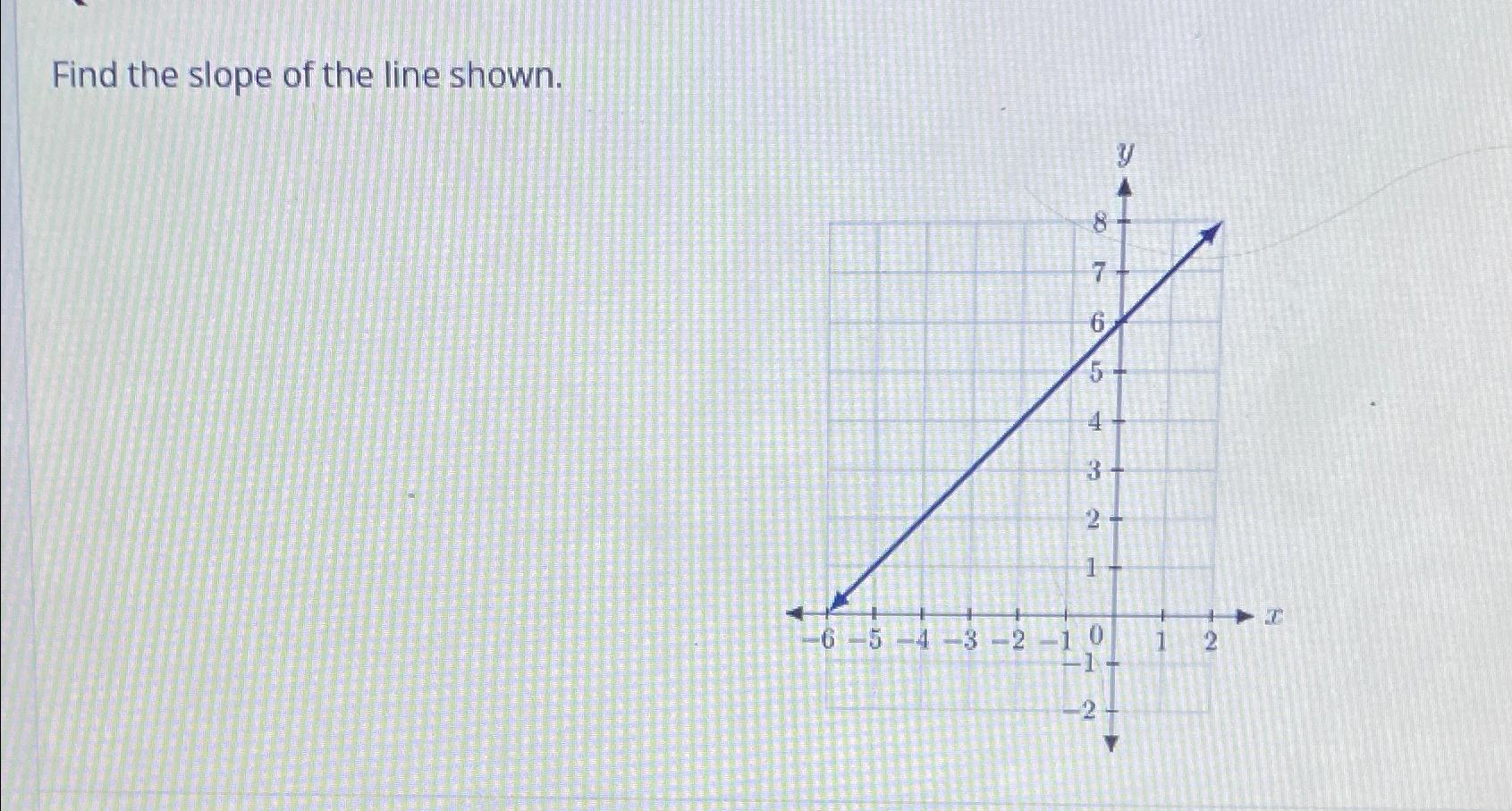 Solved Find The Slope Of The Line Shown. | Chegg.com