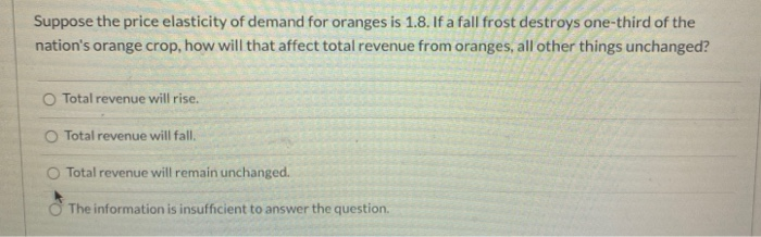 Solved Suppose the price elasticity of demand for oranges is | Chegg.com