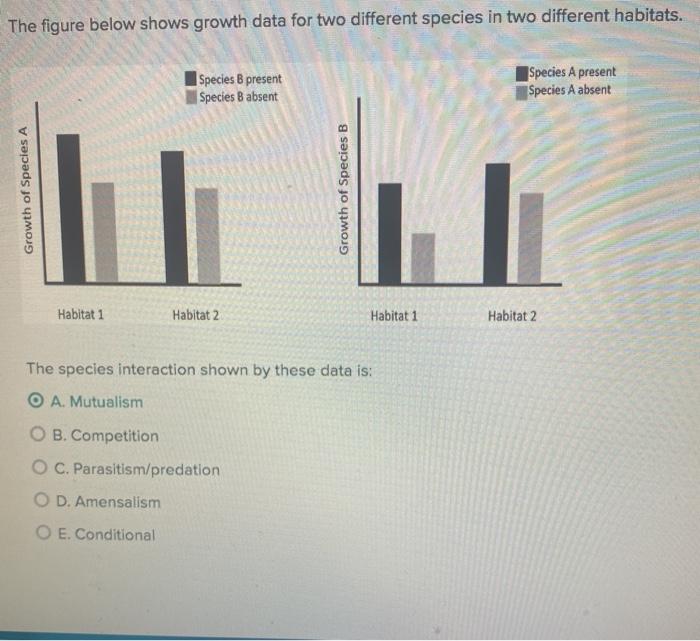 Solved The figure below shows growth data for two different | Chegg.com