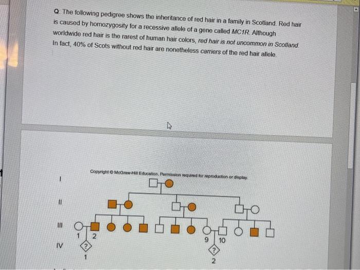 Solved Q. The following pedigree shows the inheritance of | Chegg.com